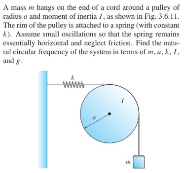 rim of pulley