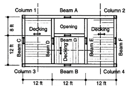 Answered Column 1 Beam A Column Decking Opening Bartleby