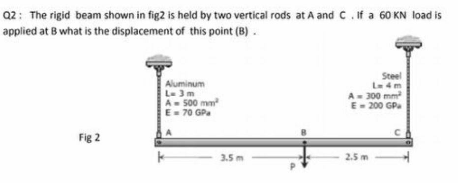 Answered Q2 The Rigid Beam Shown In Fig2 Is Bartleby