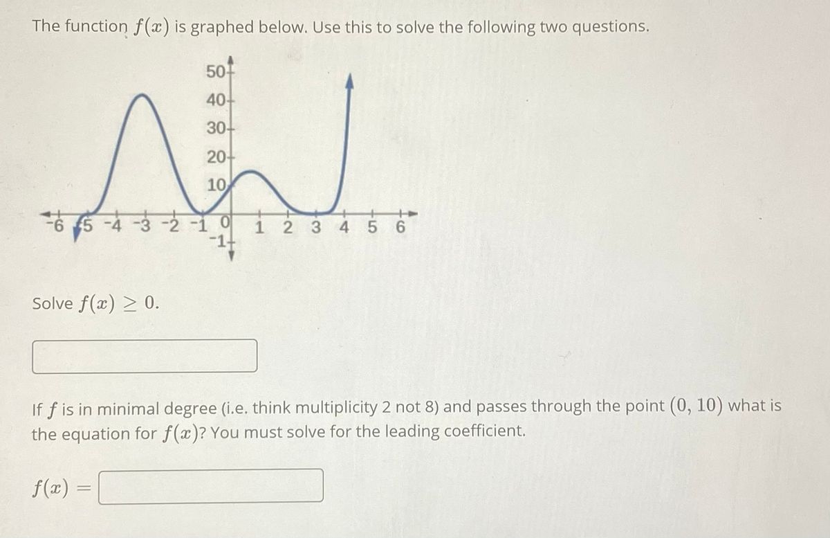 Answered The Function F X Is Graphed Below Use Bartleby