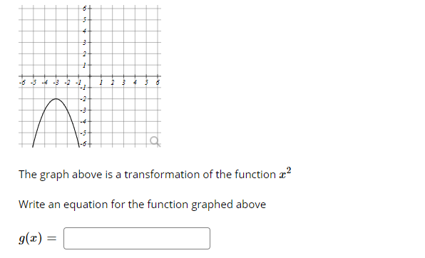 Answered: -6 5 4 3 -2 -2 -5 The graph above is a… | bartleby