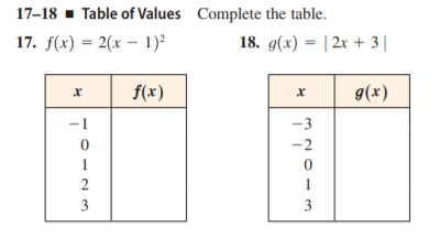 Answered 17 18 Table Of Values Complete The Bartleby