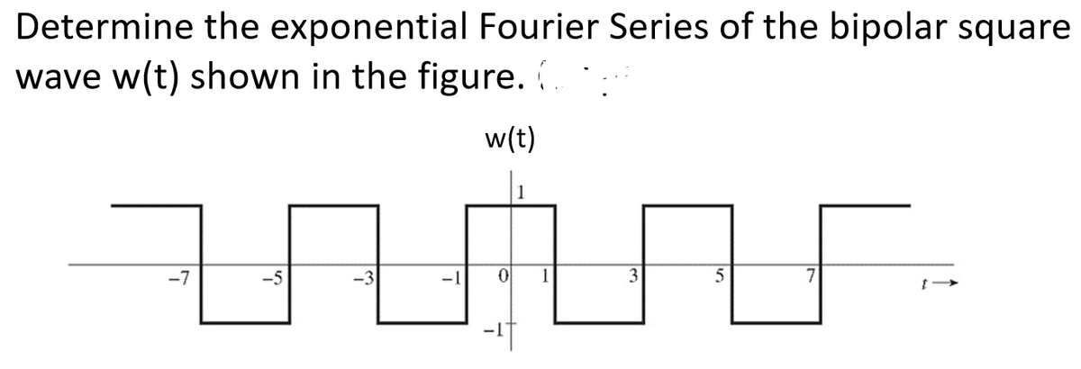 fourier series bipolar square wave