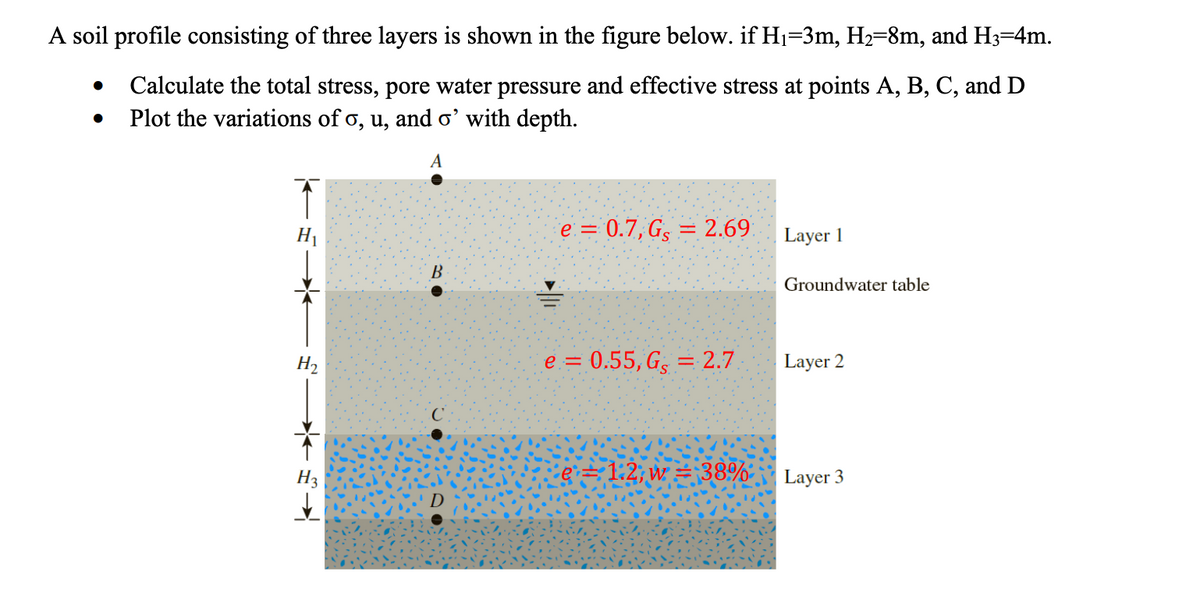 Answered A Soil Profile Consisting Of Three Bartleby