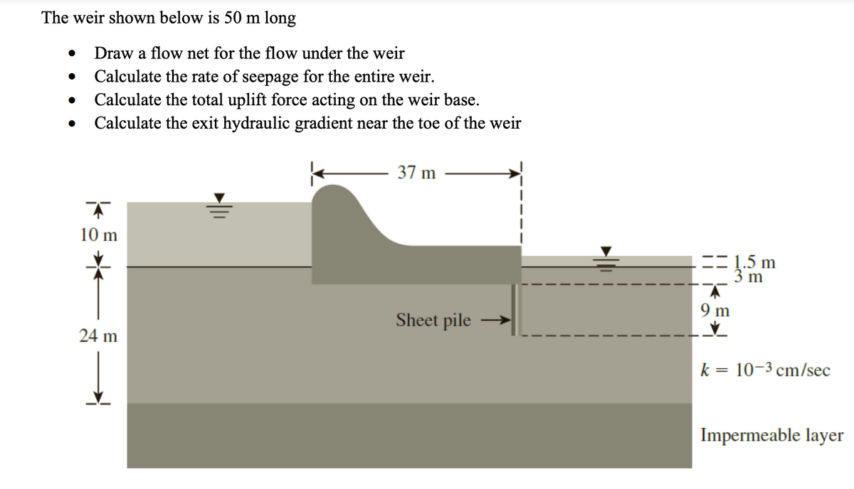 Answered The weir shown below is 50 m long Draw… bartleby