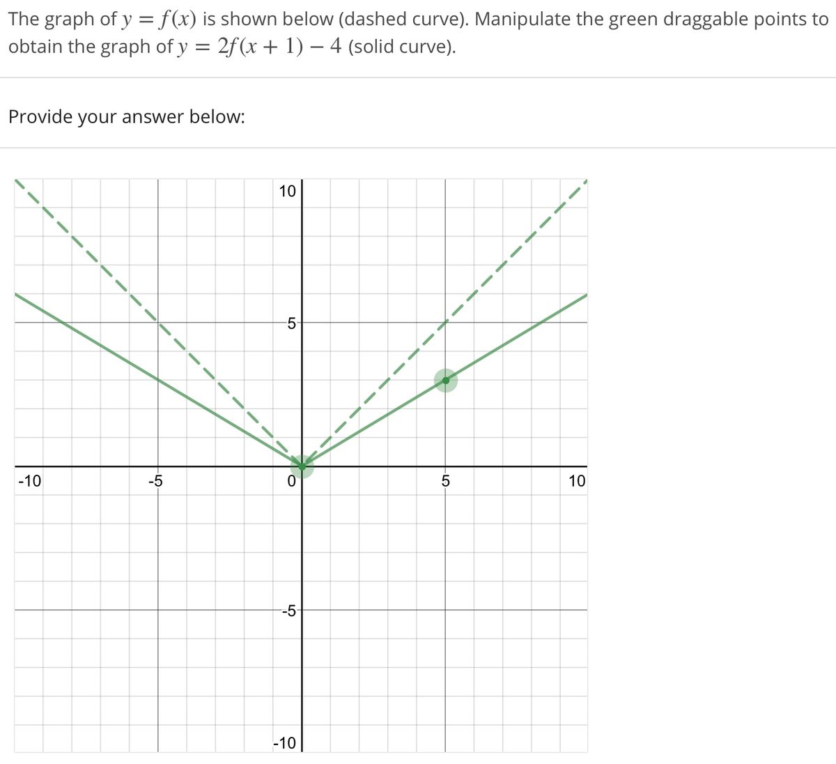 Answered The Graph Of Y F X Is Shown Below Bartleby