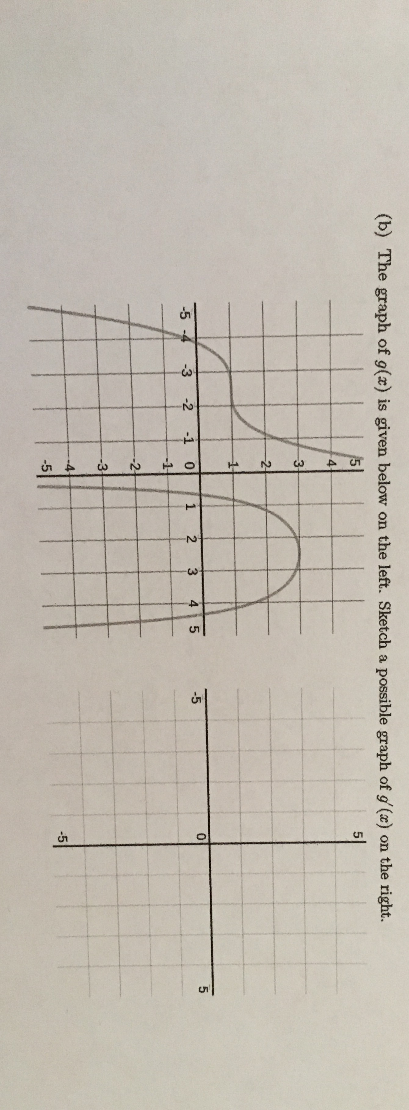Answered B The Graph Of Gx Is Given Below On Bartleby