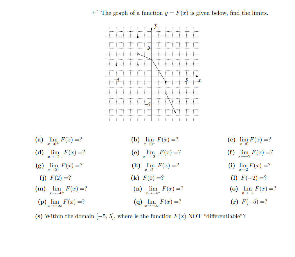 Answered P Lim F X Q Lim F X R F E Bartleby