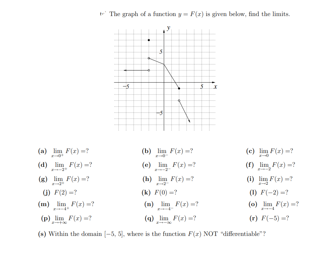 Answered The Graph Of A Function Y F X Is Bartleby