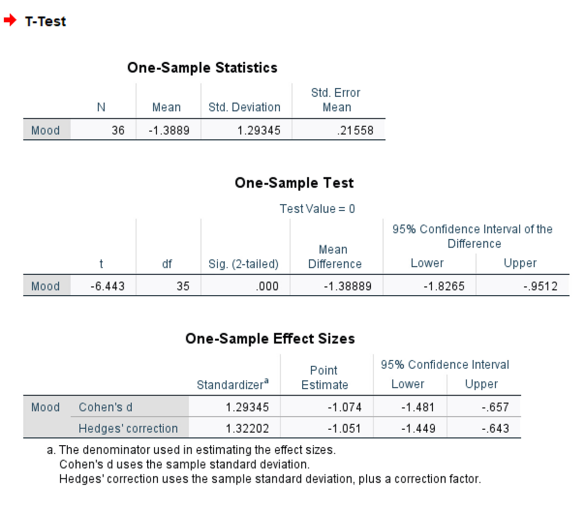 how to calculate an effect size in spss