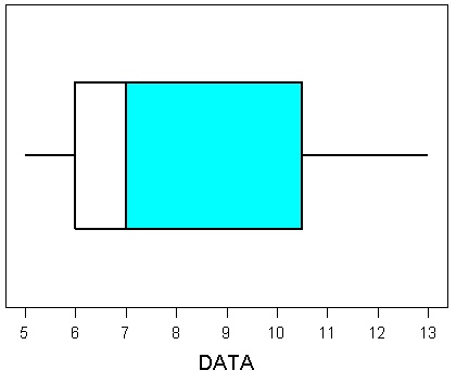 Answered: A boxplot for a set of 32 scores is… | bartleby