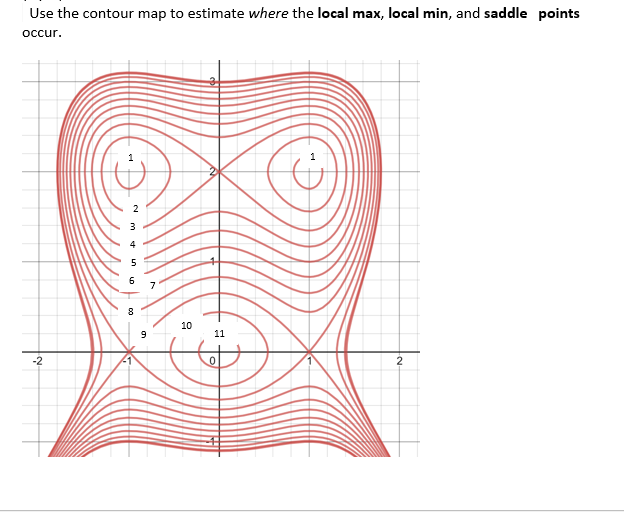 Answered: Use the contour map to estimate where… | bartleby