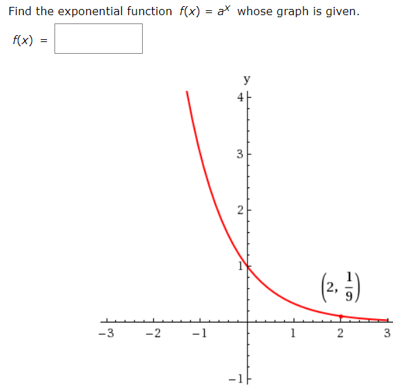 Answered: ax whose graph is given. Find the… | bartleby