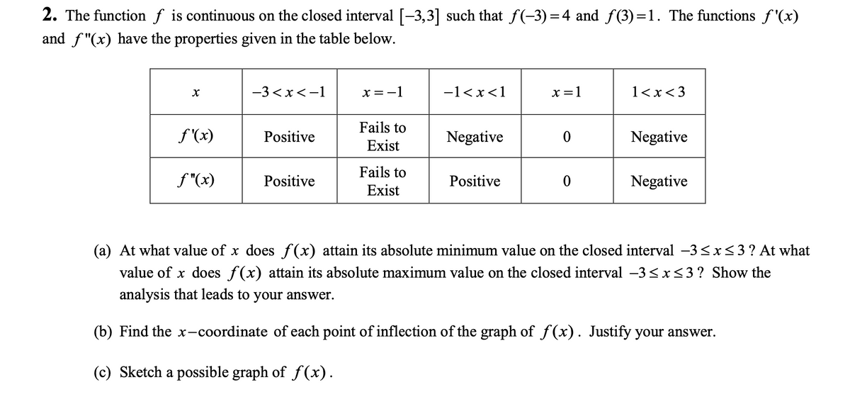 Answered 2 The Function ƒ Is Continuous On The… Bartleby