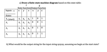 Answered: a) Draw a finite state machine diagram… | bartleby