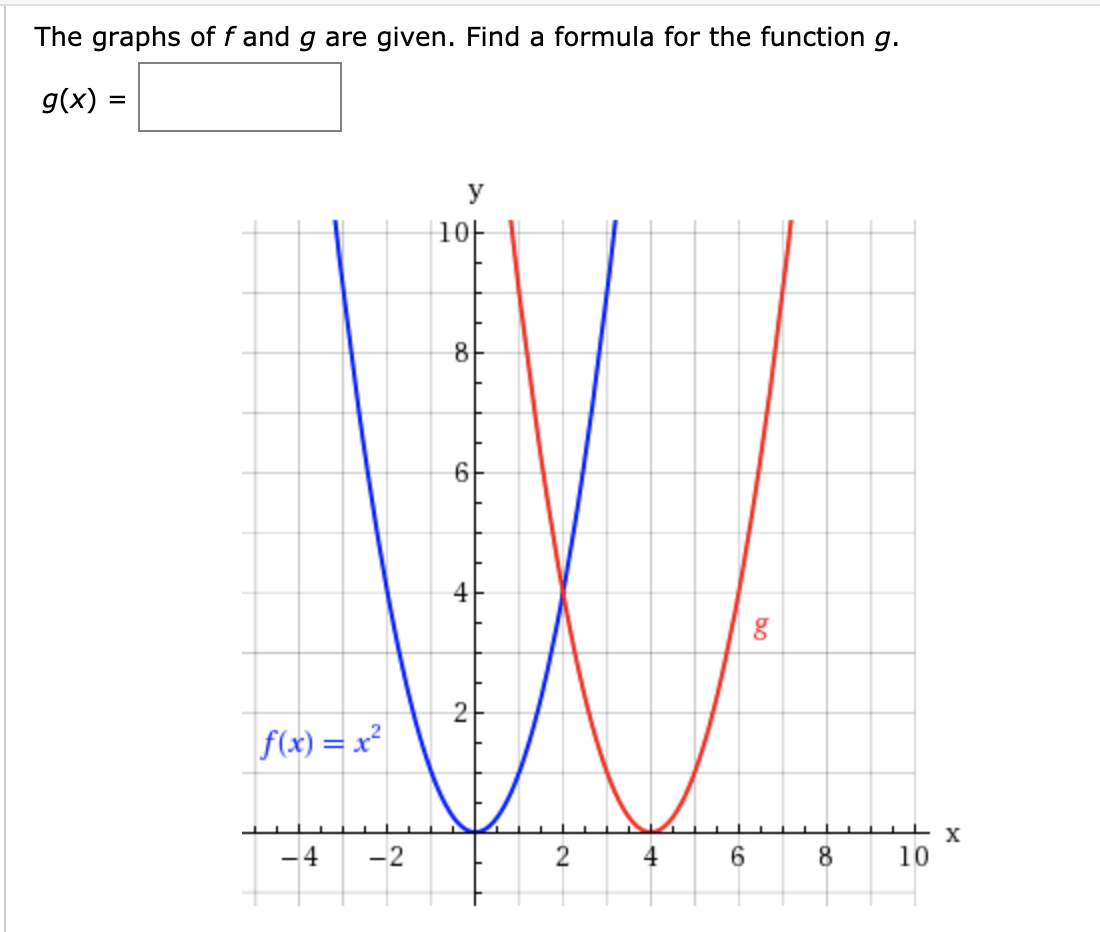 Answered The Graphs Of F And G Are Given Find A Bartleby