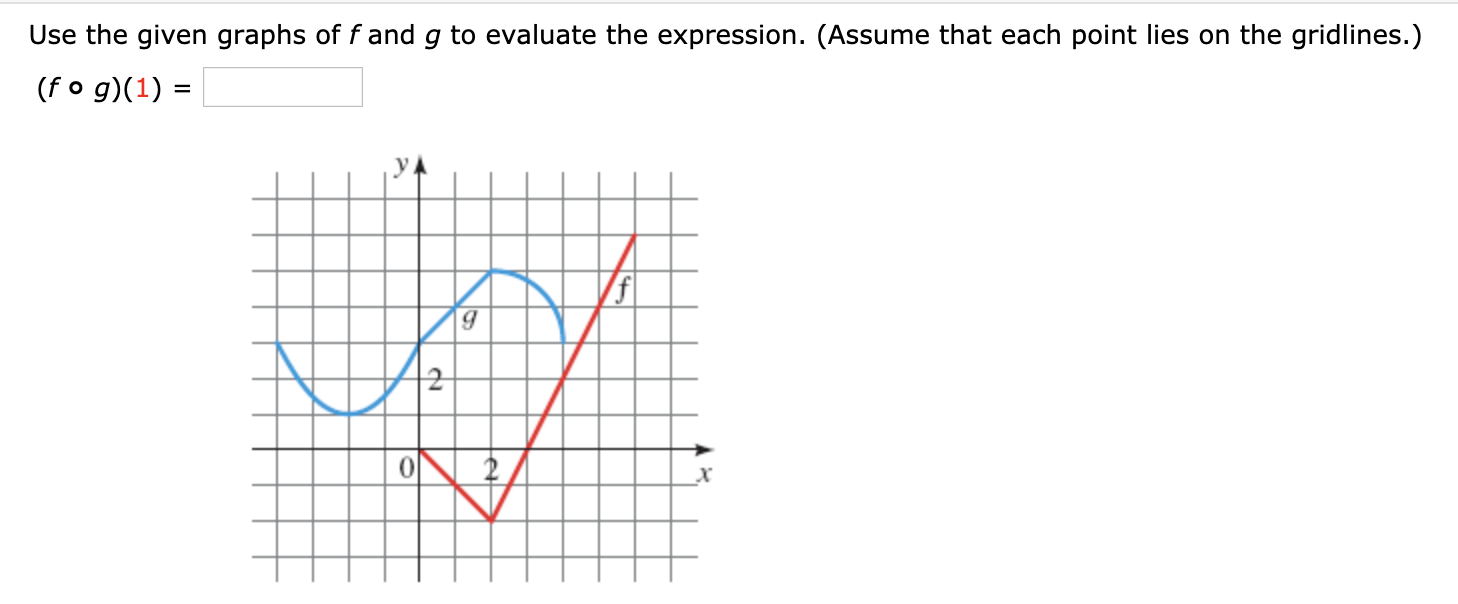 Answered Use The Given Graphs Of F And G To… Bartleby