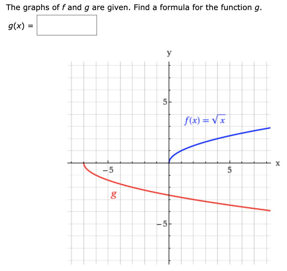 Answered The Graphs Of F And G Are Given Find A Bartleby