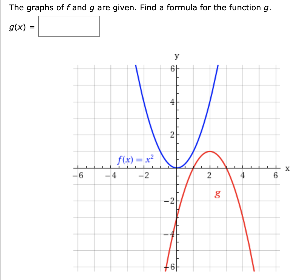 Answered The Graphs Of F And G Are Given Find A Bartleby