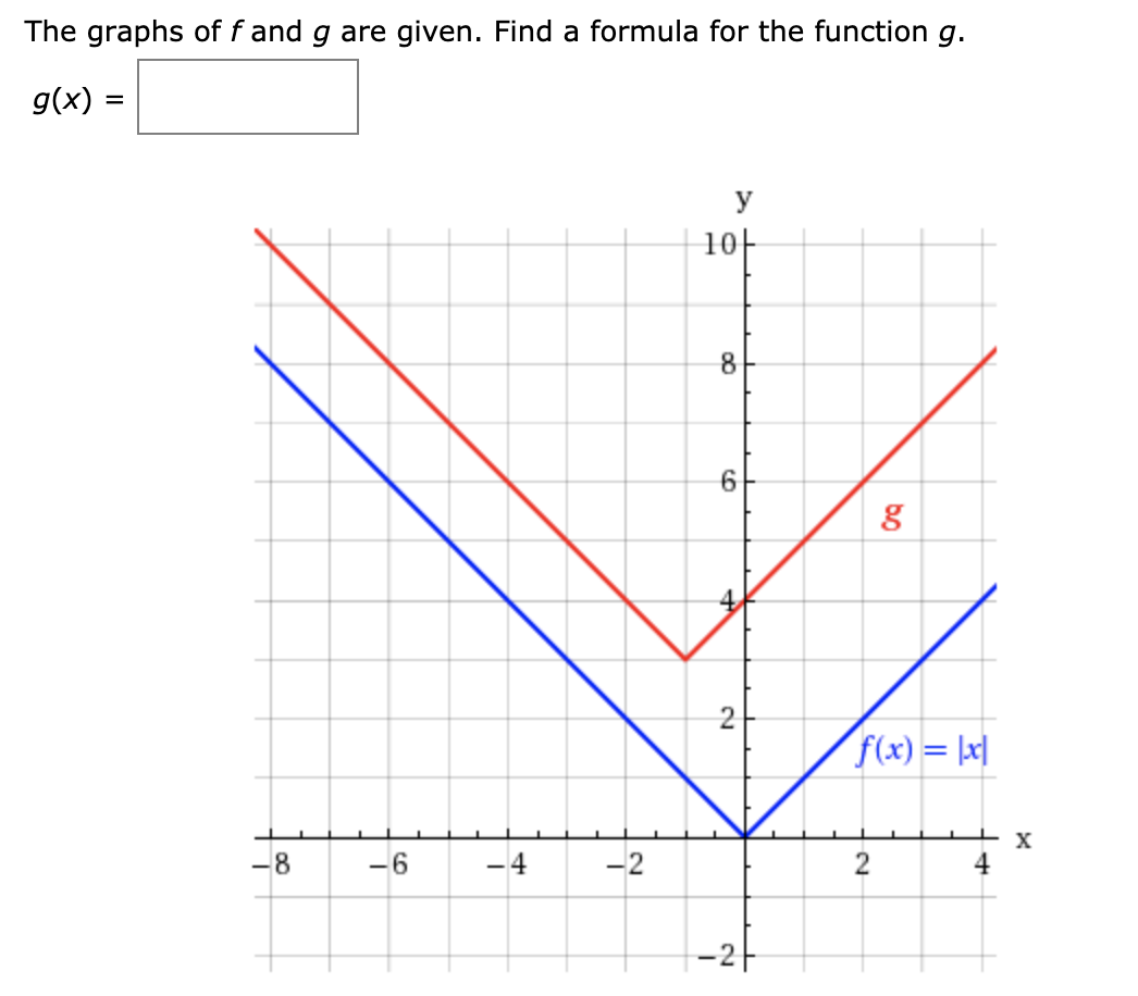 Answered The Graphs Of F And G Are Given Find A Bartleby