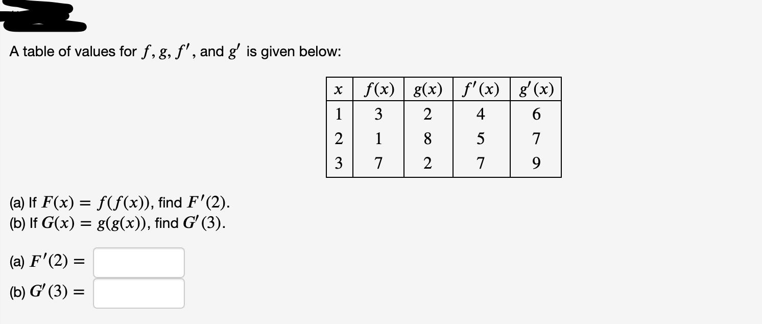 Answered A Table Of Values For F G F And G Bartleby