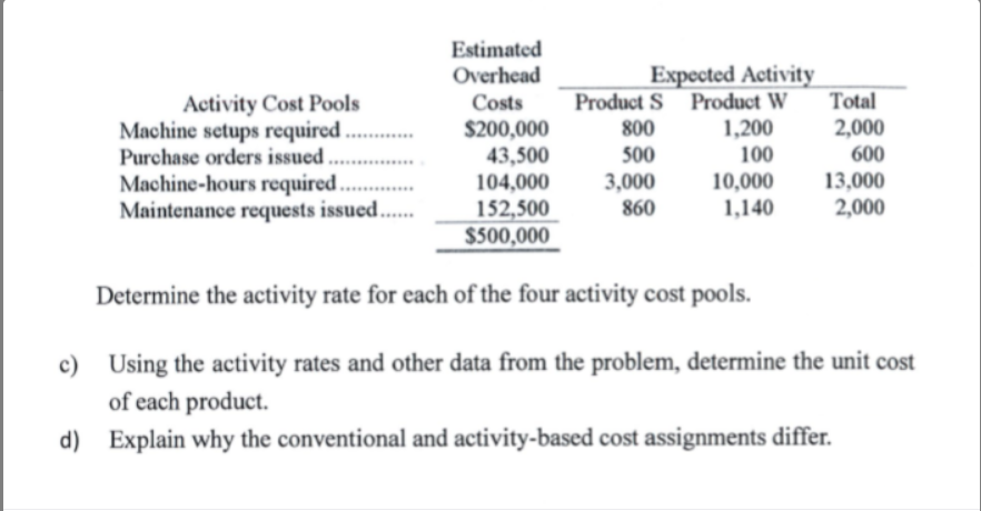 Answered Emd Corporation Manufactures Two Bartleby