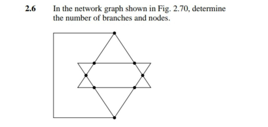 Answered: In the network graph shown in Fig.… | bartleby