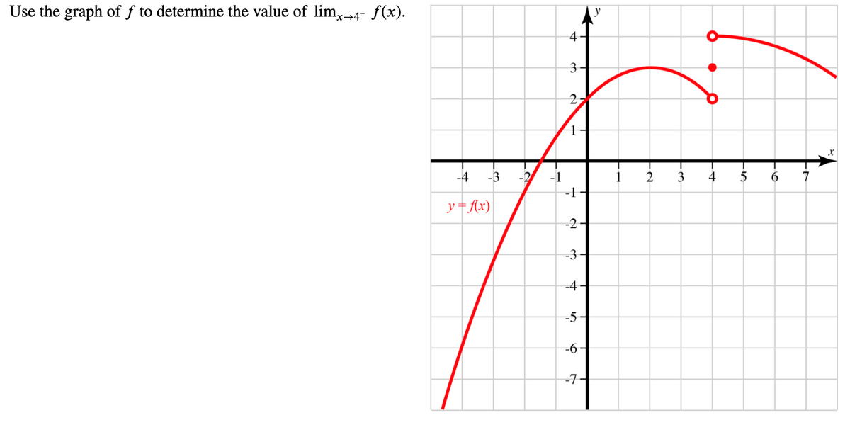 Answered Use The Graph Of ƒ To Determine The Bartleby