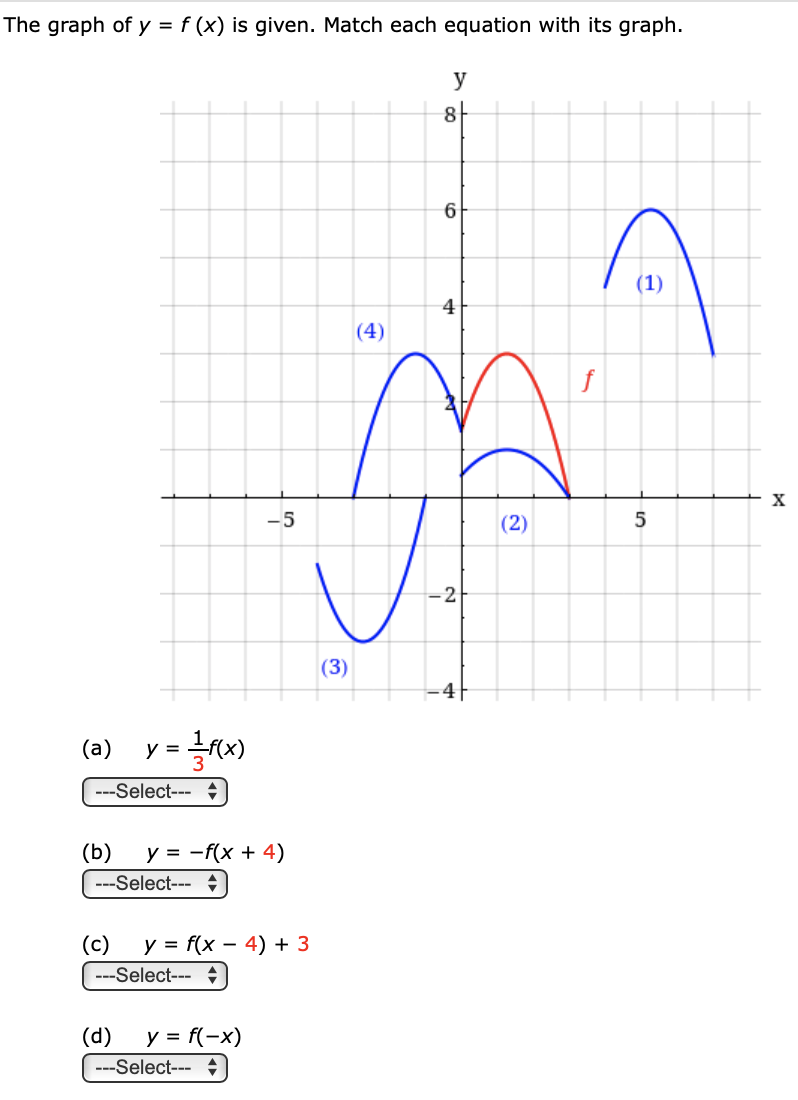 Answered The Graph Of Y F X Is Given Match Bartleby