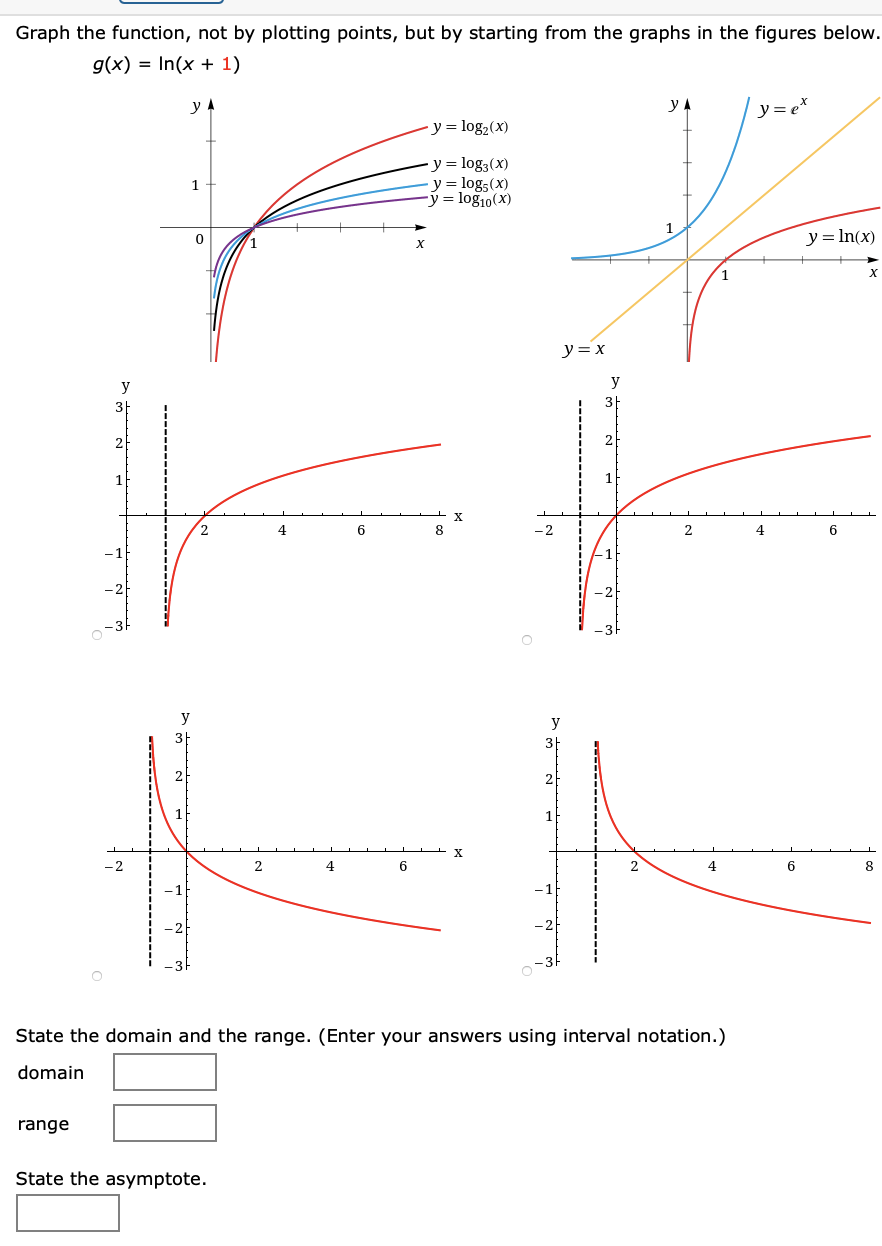 Answered Graph The Function Not By Plotting Bartleby