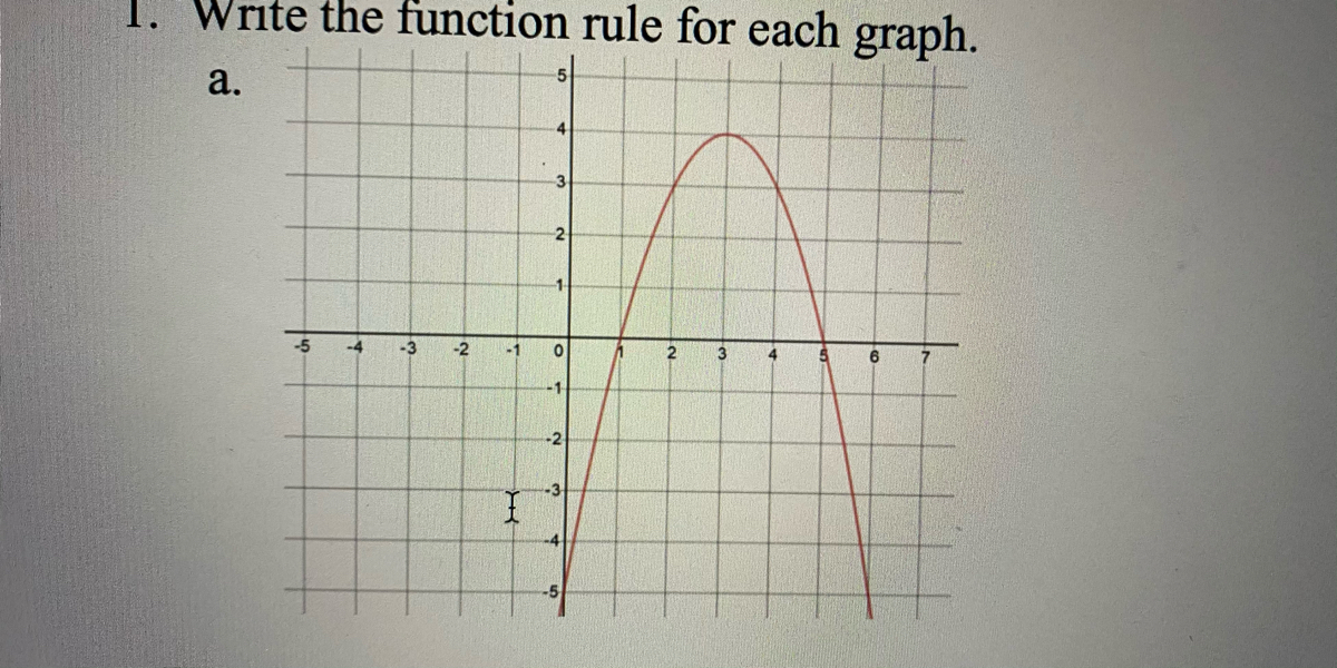 Answered: Write the function rule for each graph.… | bartleby