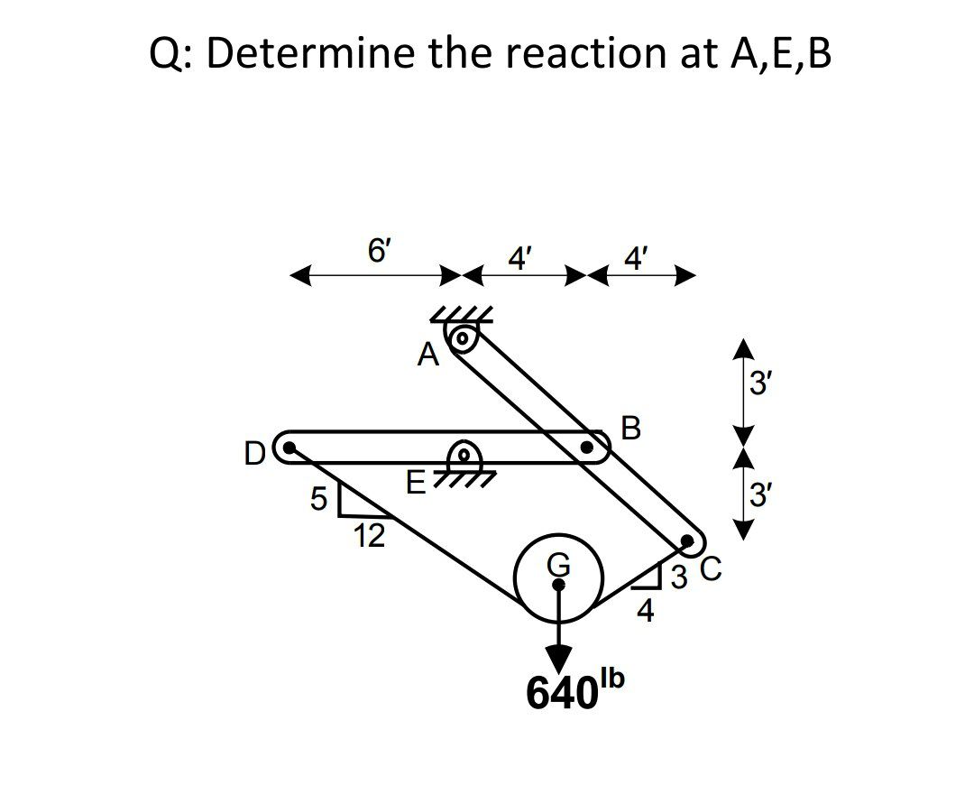 Answered Q Determine The Reaction At A E B 6 Bartleby