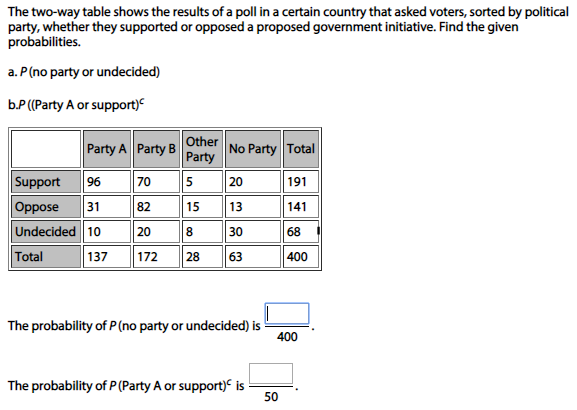 Answered The Two Way Table Shows The Results Of Bartleby