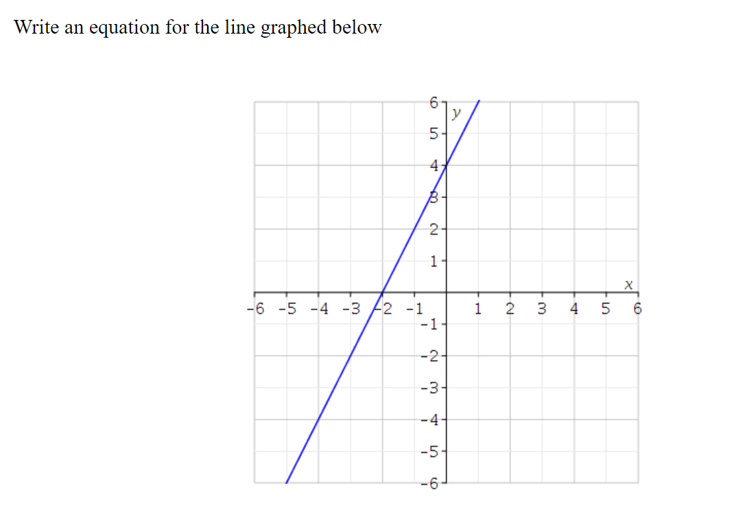 what is the equation of the top line graphed below