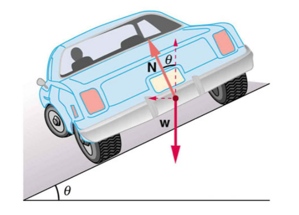 answered-car-is-on-a-banked-left-curve-with-bartleby