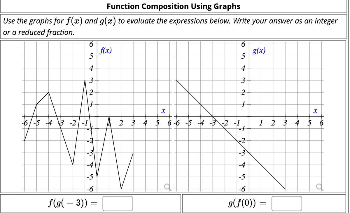 Answered Function Composition Using Graphs Bartleby