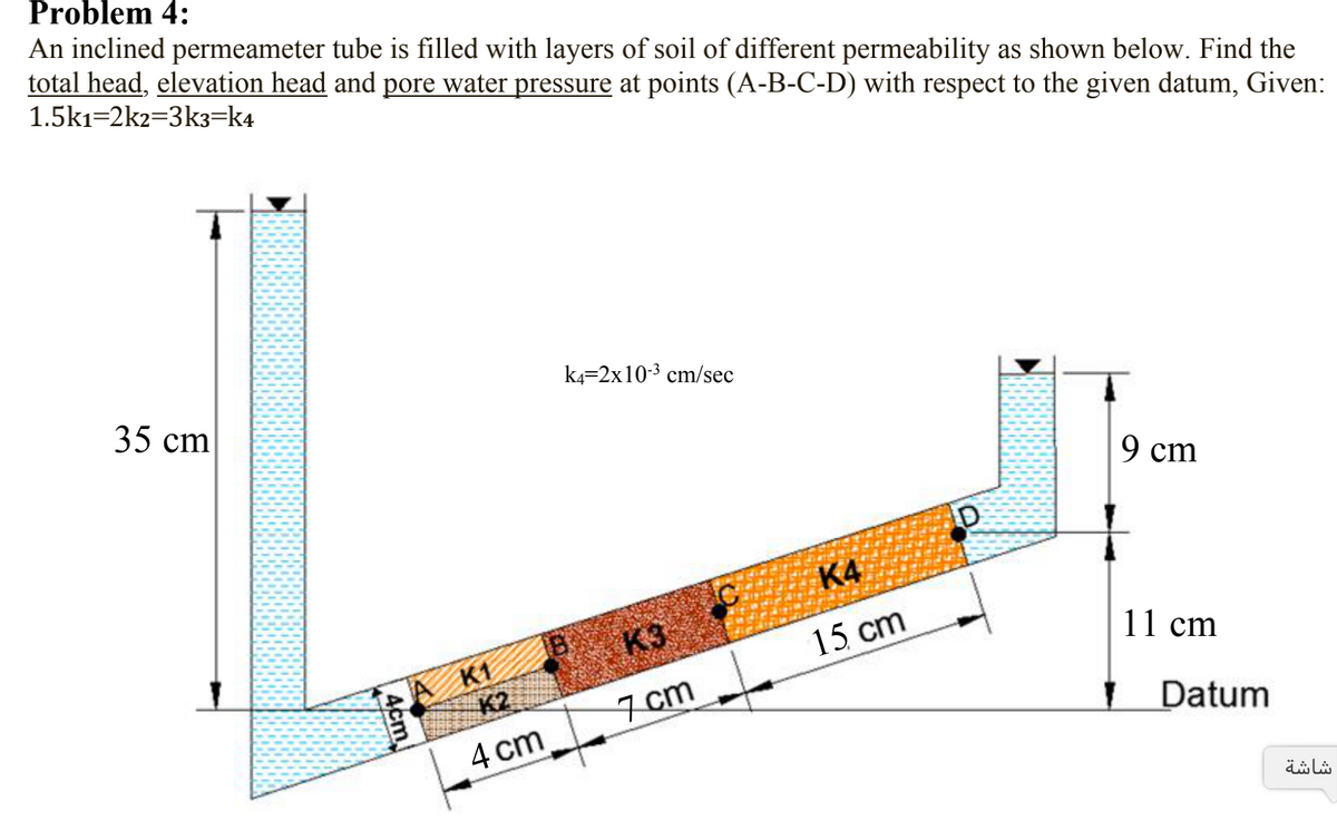 Answered: An Inclined Permeameter Tube Is Filled… | Bartleby