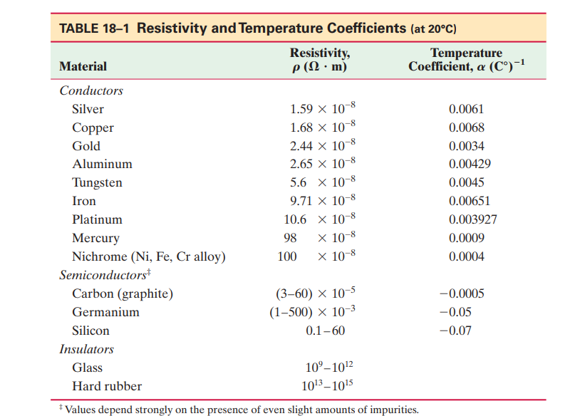 Answered: A Sequence Of Potential Differences V… | Bartleby