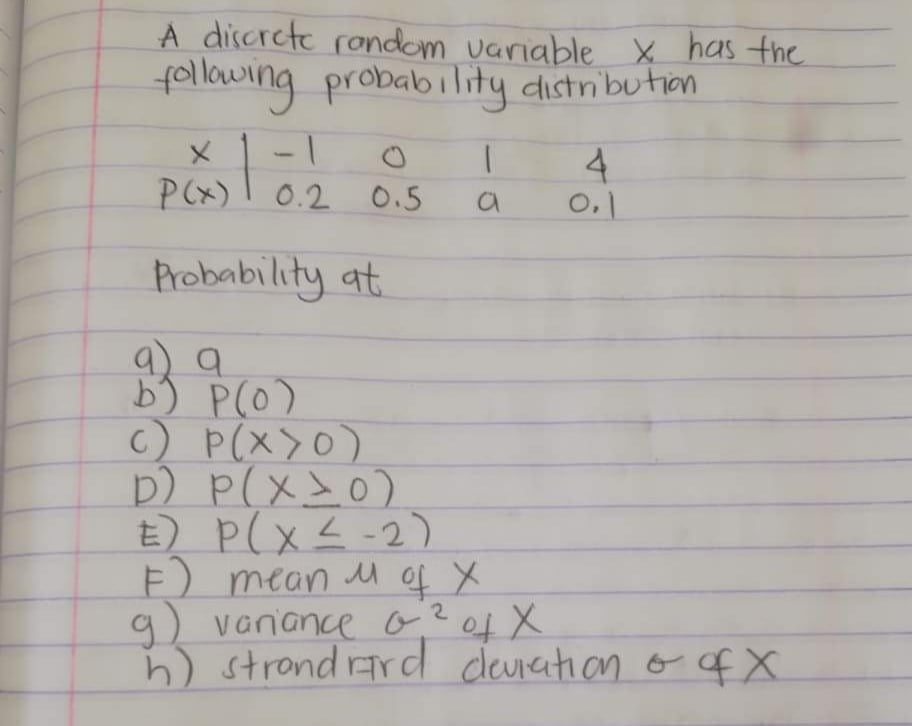 Answered A Discrete Rondom Variable X Has The Bartleby
