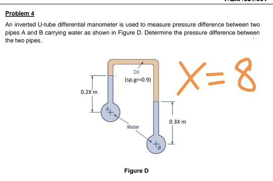 Answered: Problem 4 An Inverted U-tube… | Bartleby