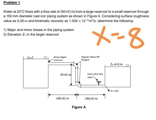 Answered Problem 1 Water At C Flows With A Bartleby