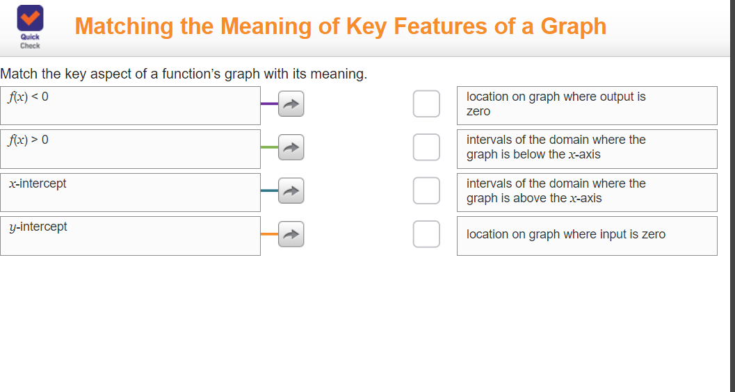 Answered Match The Key Aspect Of A Function S Bartleby