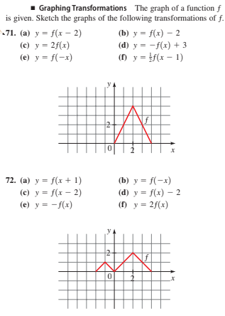 Answered 1 Graphing Transformations The Graph Of Bartleby