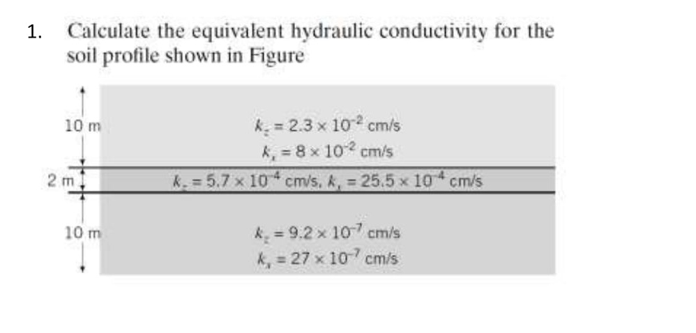 how to calculate equivalent conductivity