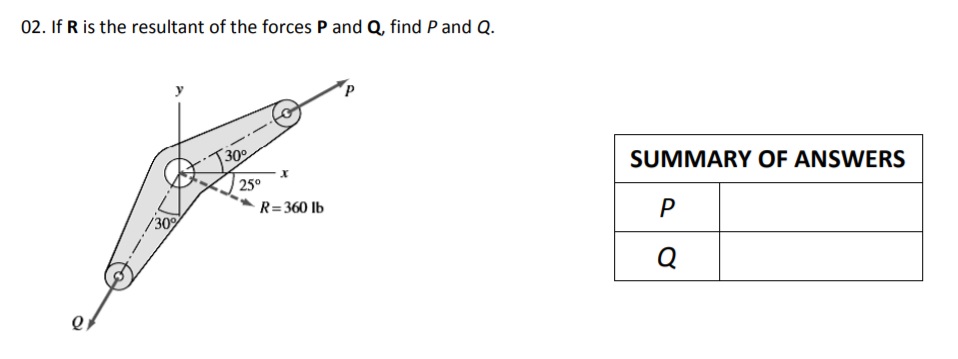 Answered 02 If R Is The Resultant Of The Forces Bartleby