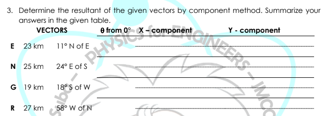 Answered 3 Determine The Resultant Of The Given Bartleby