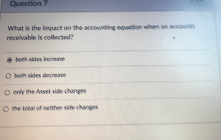 Answered: Question 7 What is the impact on the… | bartleby