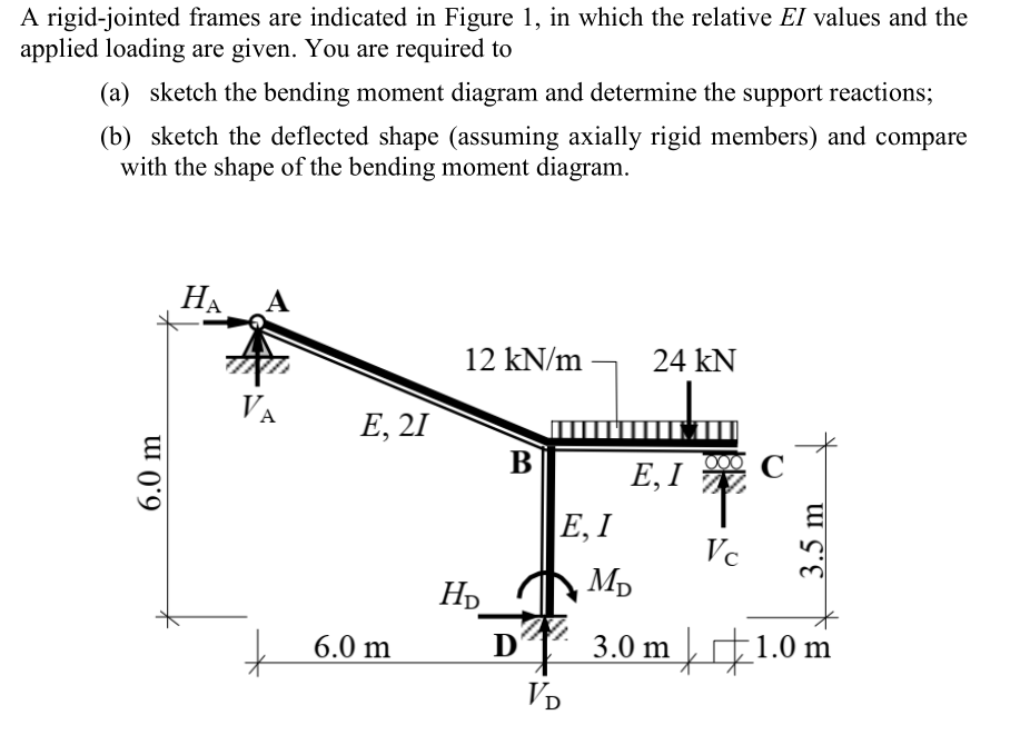 Answered: A Rigid-jointed Frames Are Indicated In… | Bartleby