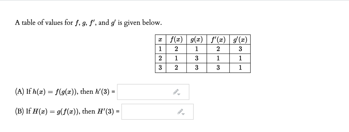 Answered A Table Of Values For F G F And G Bartleby