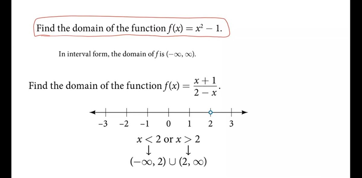 Answered Find The Domain Of The Function F X Bartleby